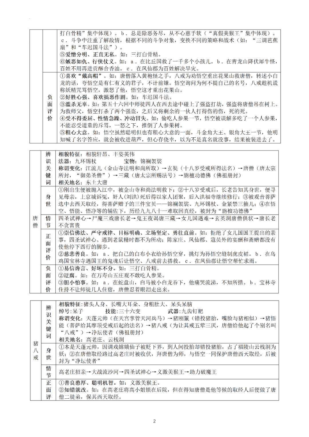 2026上海初高中名校试卷汇编+九年级语文、数学月考知识点、英语Unit1-2重难易错点+二元(三元)一次方程组专项400题-第17张图片-四季读书网 2026上海初高中名校试卷汇编+九年级语文、数学月考知识点、英语Unit1-2重难易错点+二元(三元)一次方程组专项400题-第17张图片-四季读书网