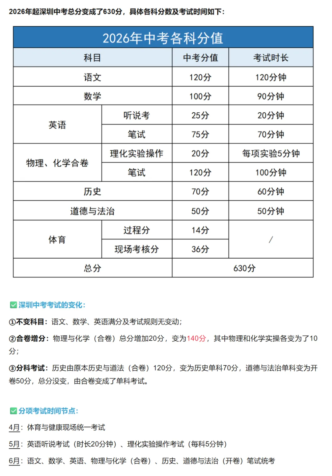 建议收藏 | 满分630分!深圳中考计分体系与录取细则解析!-第2张图片-四季读书网