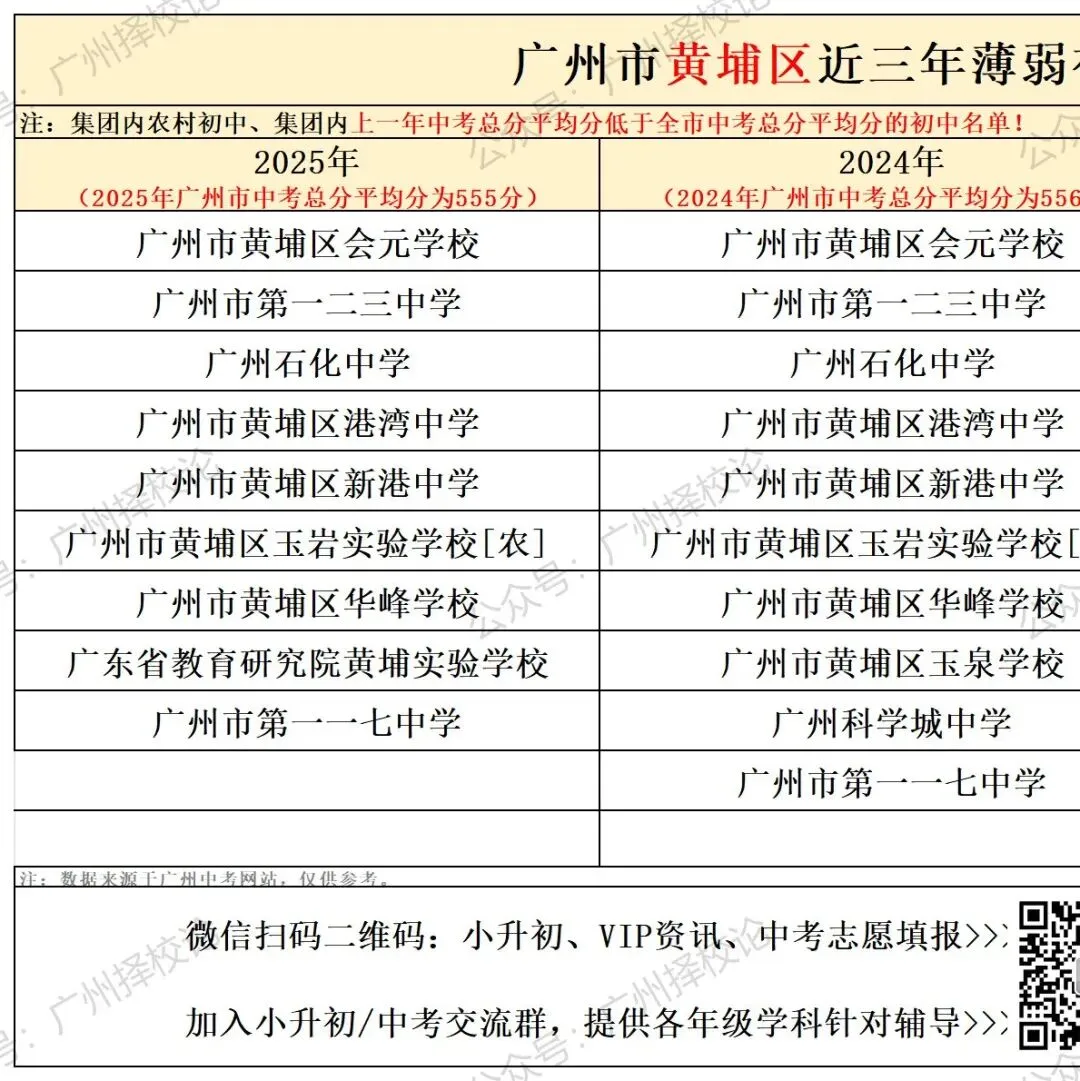 往届广大附中(大联盟)试卷7-9年级汇总(供参考)!-第25张图片-四季读书网
