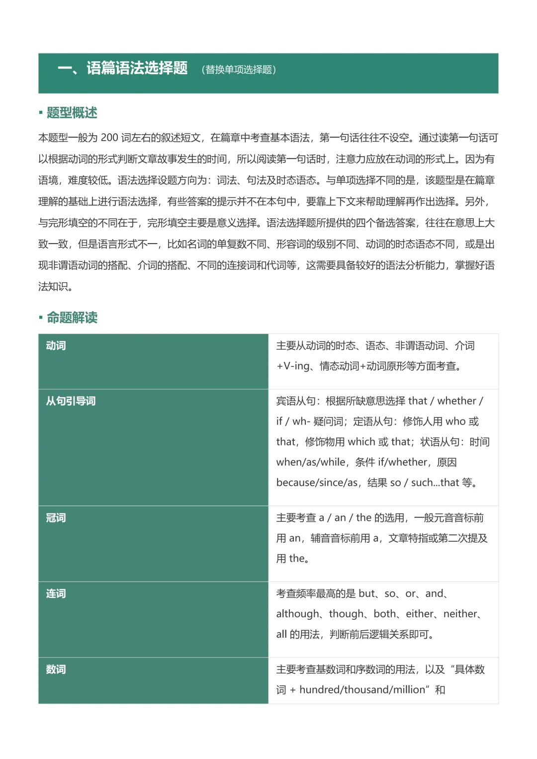 上海27届中考英语新题型精华宝典-第6张图片-四季读书网 上海27届中考英语新题型精华宝典-第6张图片-四季读书网