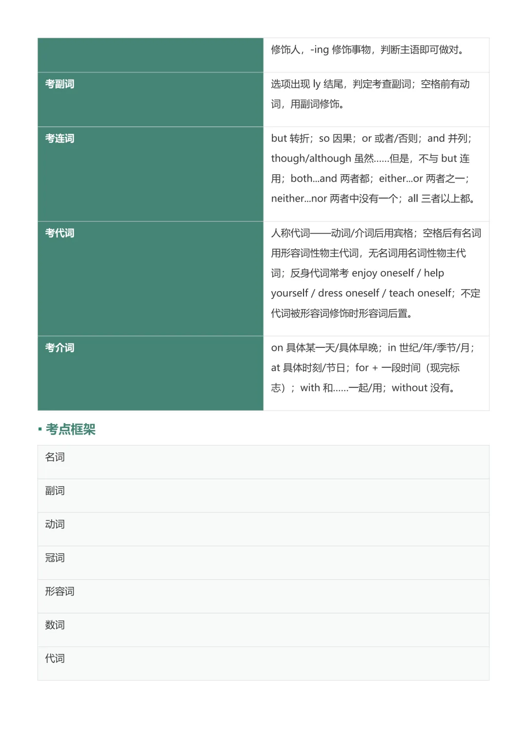 上海27届中考英语新题型精华宝典-第8张图片-四季读书网 上海27届中考英语新题型精华宝典-第8张图片-四季读书网