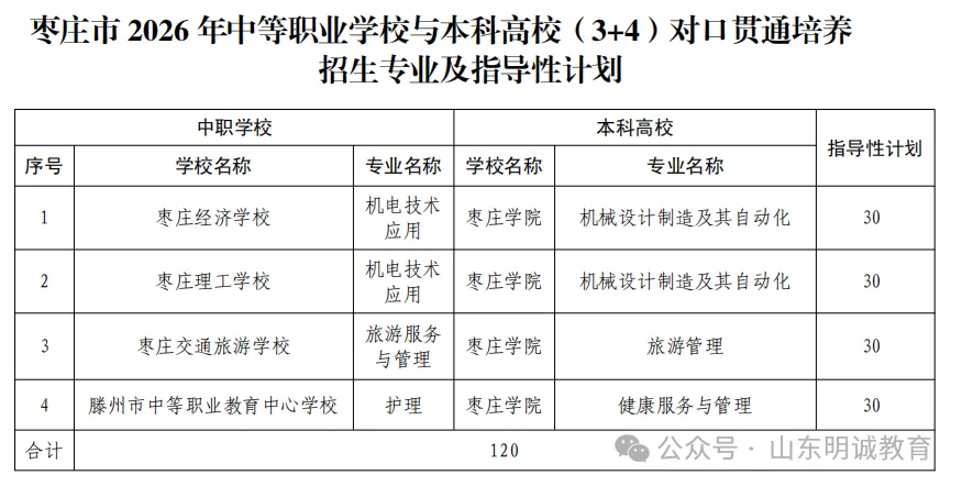 2026年枣庄市中考自主招生情况总结-第4张图片-四季读书网 2026年枣庄市中考自主招生情况总结-第4张图片-四季读书网