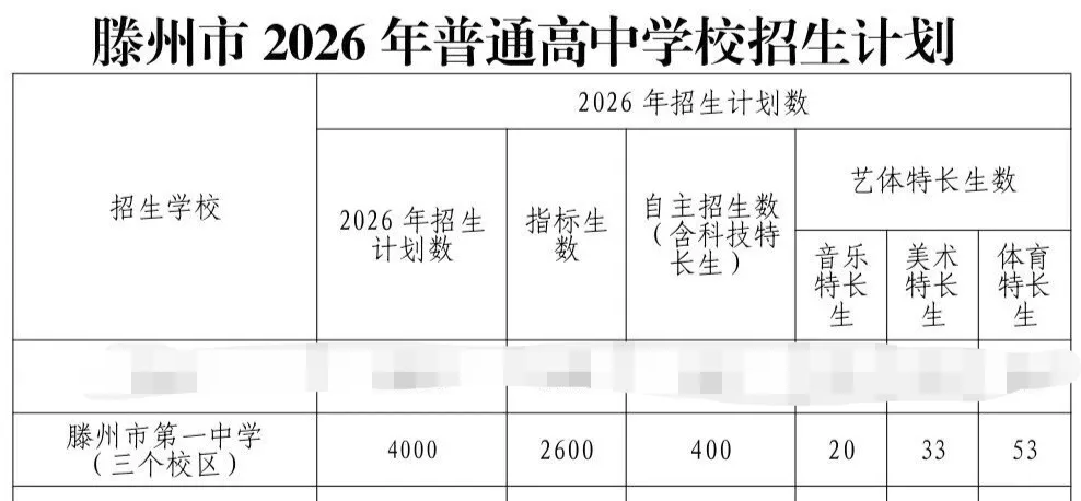 2026年枣庄市中考自主招生情况总结-第5张图片-四季读书网 2026年枣庄市中考自主招生情况总结-第5张图片-四季读书网
