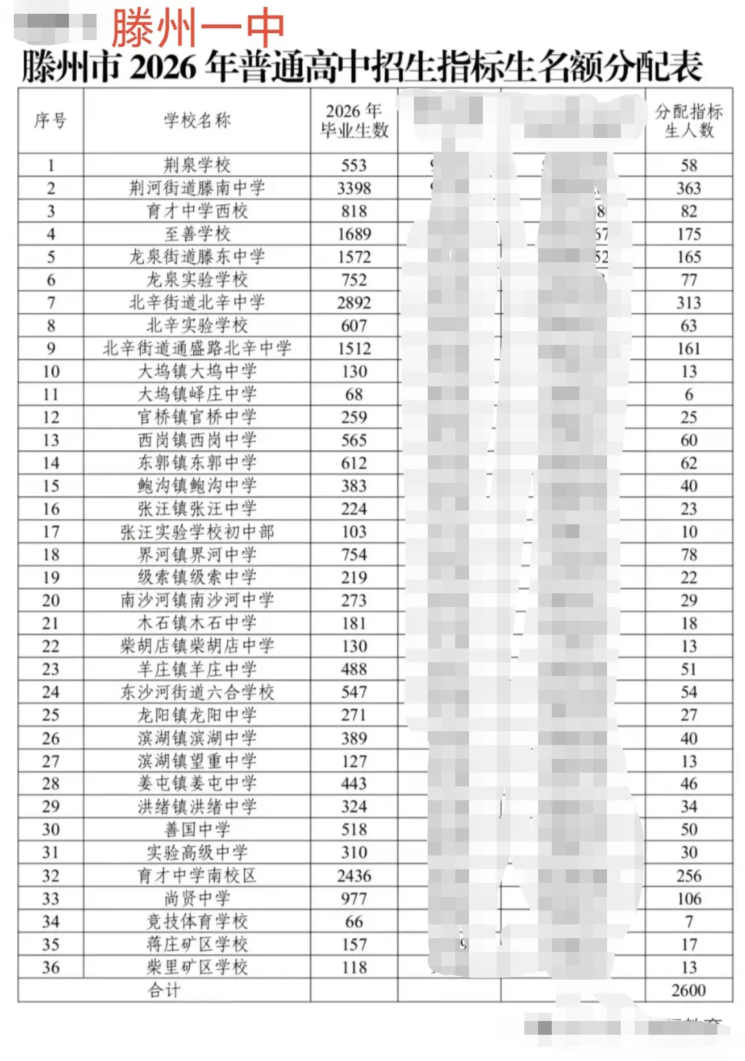 2026年枣庄市中考自主招生情况总结-第6张图片-四季读书网 2026年枣庄市中考自主招生情况总结-第6张图片-四季读书网