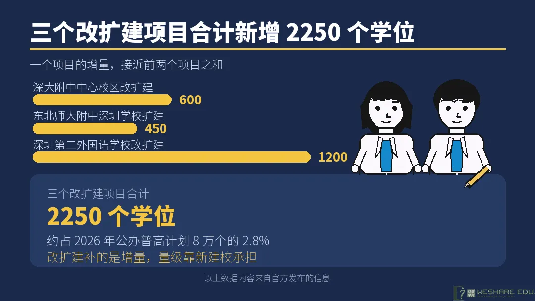 深圳高中扩大,中考家长要抓紧规划-第6张图片-四季读书网