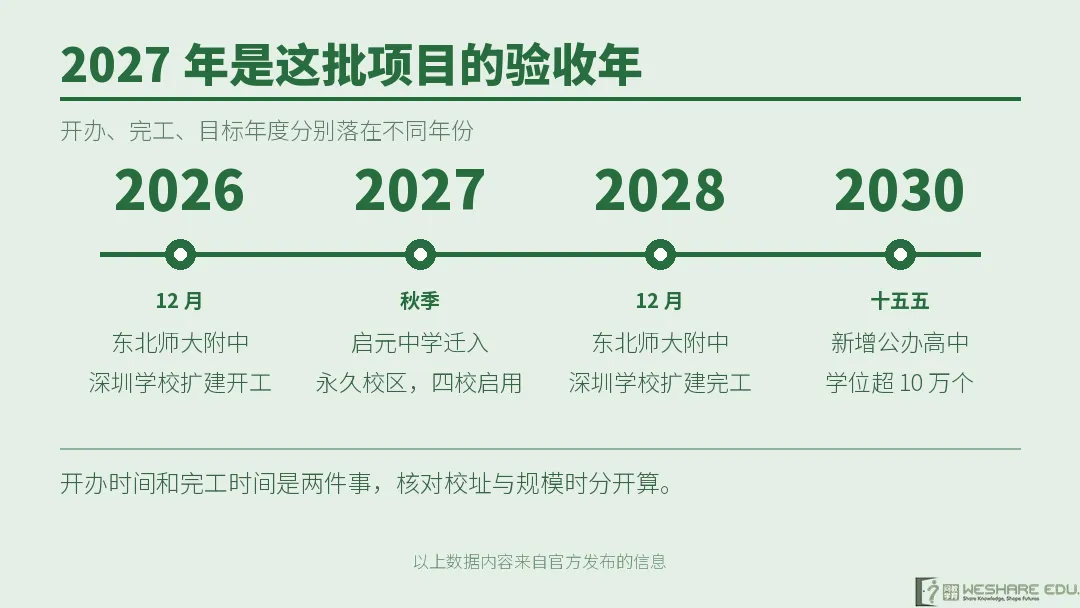 深圳高中扩大,中考家长要抓紧规划-第8张图片-四季读书网