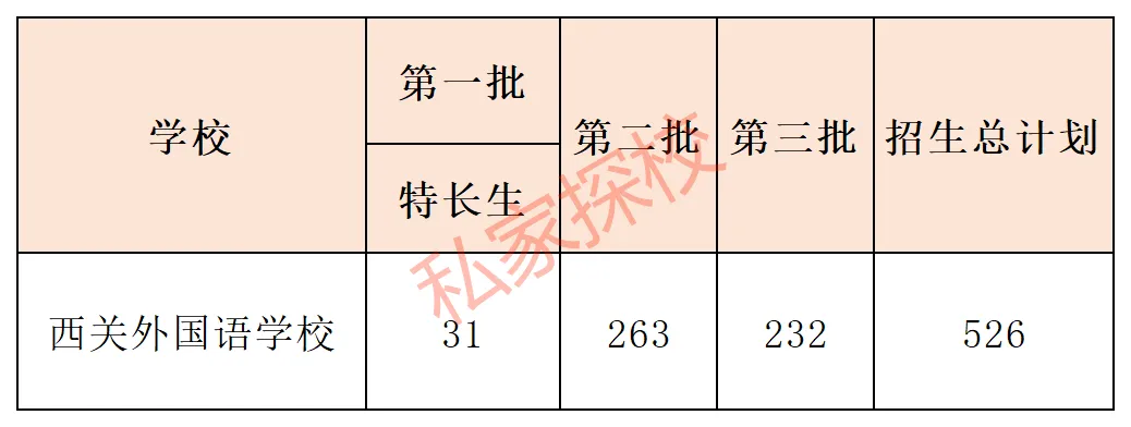 一文读懂 | 2027中考,多少分适合填报西关外国语学校?-第6张图片-四季读书网 一文读懂 | 2027中考,多少分适合填报西关外国语学校?-第6张图片-四季读书网