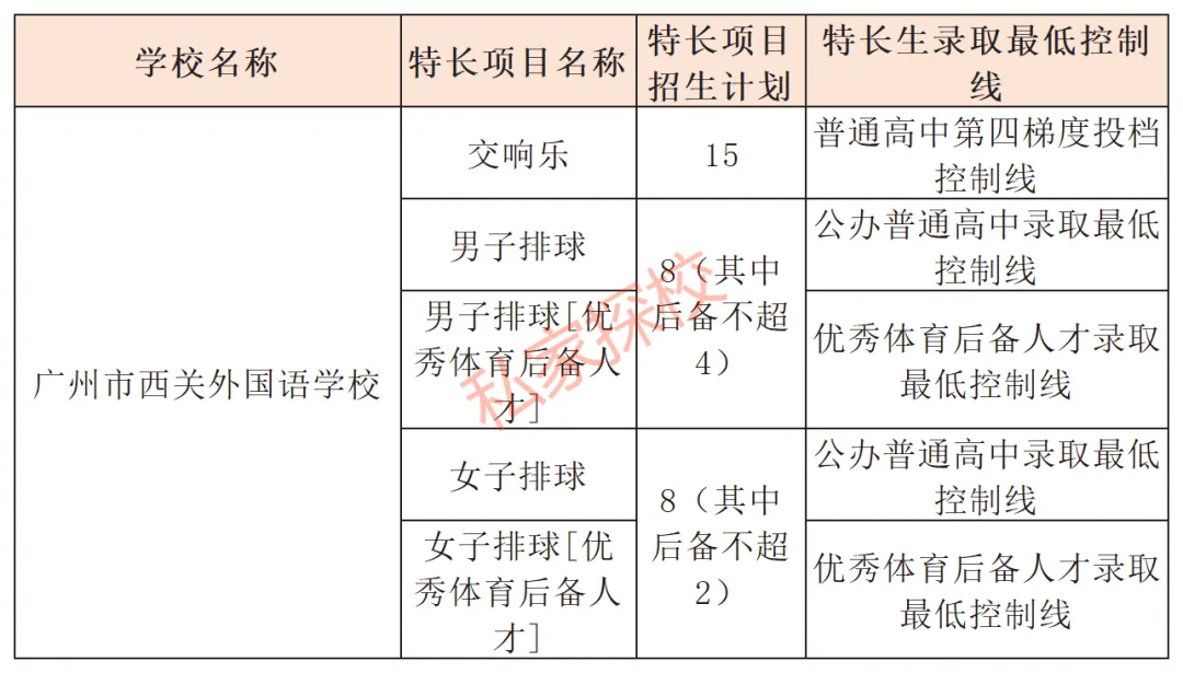 一文读懂 | 2027中考,多少分适合填报西关外国语学校?-第7张图片-四季读书网 一文读懂 | 2027中考,多少分适合填报西关外国语学校?-第7张图片-四季读书网