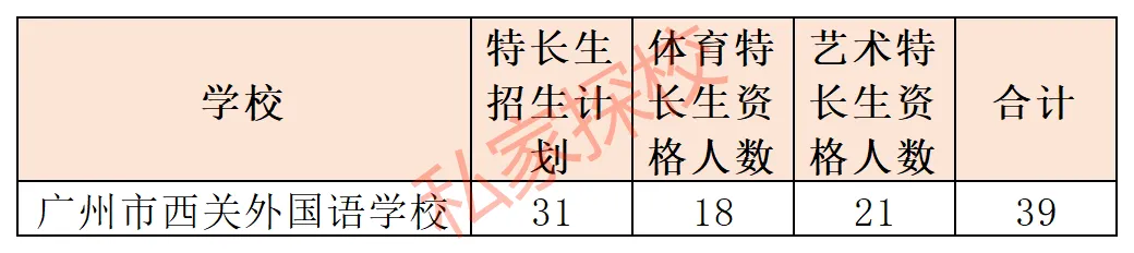 一文读懂 | 2027中考,多少分适合填报西关外国语学校?-第8张图片-四季读书网 一文读懂 | 2027中考,多少分适合填报西关外国语学校?-第8张图片-四季读书网