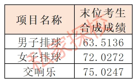 一文读懂 | 2027中考,多少分适合填报西关外国语学校?-第9张图片-四季读书网 一文读懂 | 2027中考,多少分适合填报西关外国语学校?-第9张图片-四季读书网