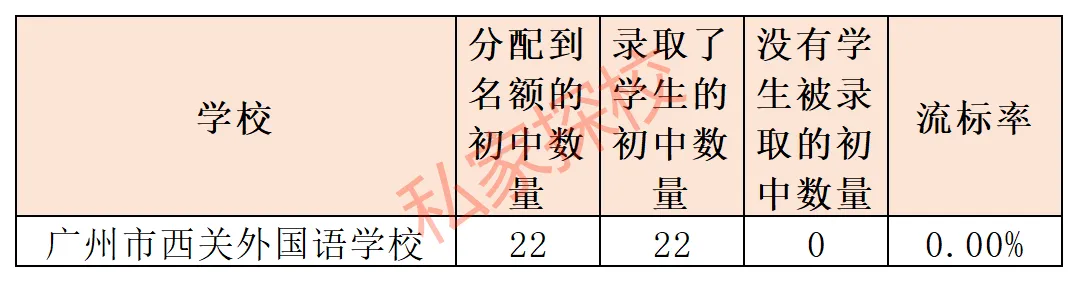 一文读懂 | 2027中考,多少分适合填报西关外国语学校?-第10张图片-四季读书网 一文读懂 | 2027中考,多少分适合填报西关外国语学校?-第10张图片-四季读书网
