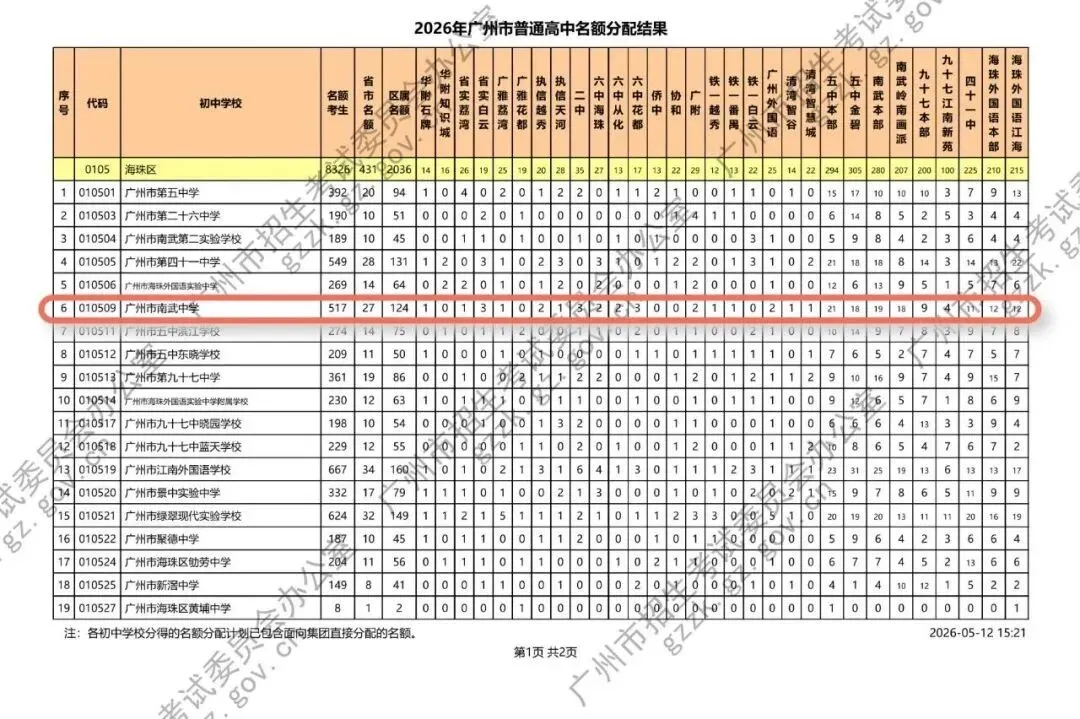 海珠家长看过来!中考稳扎稳打选哪里?南武中学深度解读-第24张图片-四季读书网