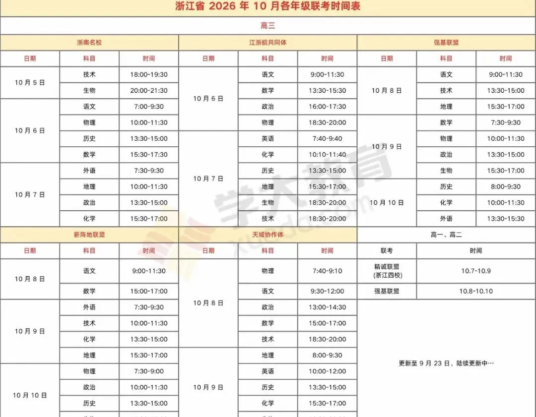 【全网首发】最新试卷解析+答案!10.8浙江高三联考-第6张图片-四季读书网