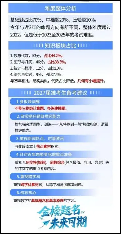 初三这年,我们的应对策略是什么?(二)(2026版)-第6张图片-四季读书网