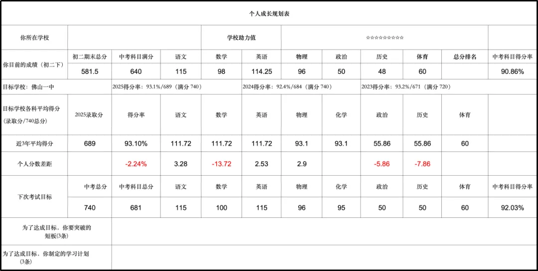 初三这年,我们的应对策略是什么?(二)(2026版)-第9张图片-四季读书网