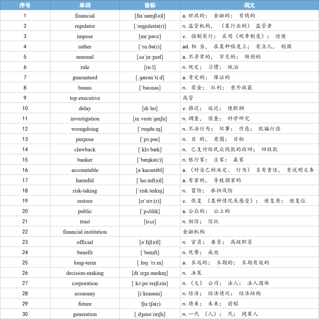 【27考研】真题阅读核心词带背 | 2019年 英语一 text1-第7张图片-四季读书网 【27考研】真题阅读核心词带背 | 2019年 英语一 text1-第7张图片-四季读书网