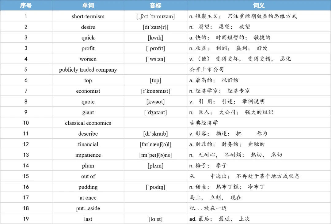 【27考研】真题阅读核心词带背 | 2019年 英语一 text1-第10张图片-四季读书网 【27考研】真题阅读核心词带背 | 2019年 英语一 text1-第10张图片-四季读书网