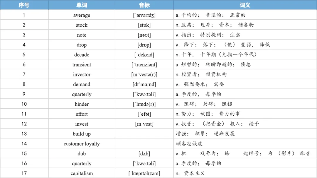 【27考研】真题阅读核心词带背 | 2019年 英语一 text1-第13张图片-四季读书网 【27考研】真题阅读核心词带背 | 2019年 英语一 text1-第13张图片-四季读书网