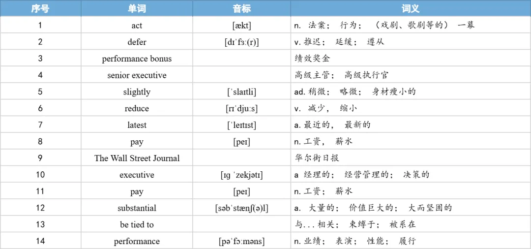 【27考研】真题阅读核心词带背 | 2019年 英语一 text1-第19张图片-四季读书网 【27考研】真题阅读核心词带背 | 2019年 英语一 text1-第19张图片-四季读书网