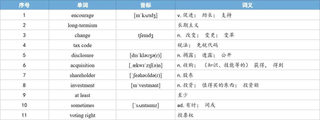 【27考研】真题阅读核心词带背 | 2019年 英语一 text1-第22张图片-四季读书网 【27考研】真题阅读核心词带背 | 2019年 英语一 text1-第22张图片-四季读书网