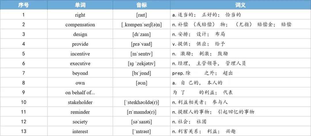 【27考研】真题阅读核心词带背 | 2019年 英语一 text1-第25张图片-四季读书网 【27考研】真题阅读核心词带背 | 2019年 英语一 text1-第25张图片-四季读书网