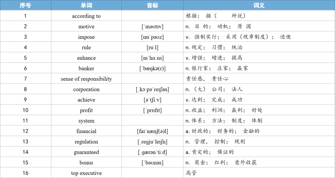 【27考研】真题阅读核心词带背 | 2019年 英语一 text1-第27张图片-四季读书网 【27考研】真题阅读核心词带背 | 2019年 英语一 text1-第27张图片-四季读书网