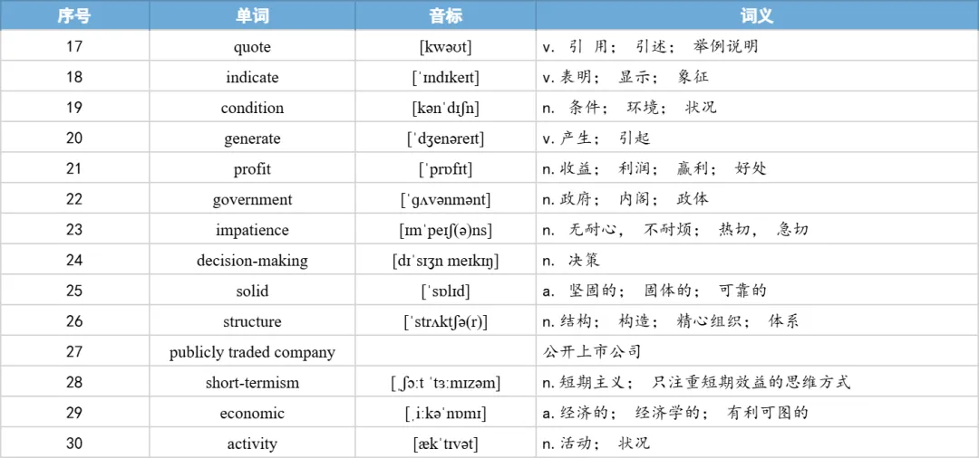 【27考研】真题阅读核心词带背 | 2019年 英语一 text1-第30张图片-四季读书网 【27考研】真题阅读核心词带背 | 2019年 英语一 text1-第30张图片-四季读书网