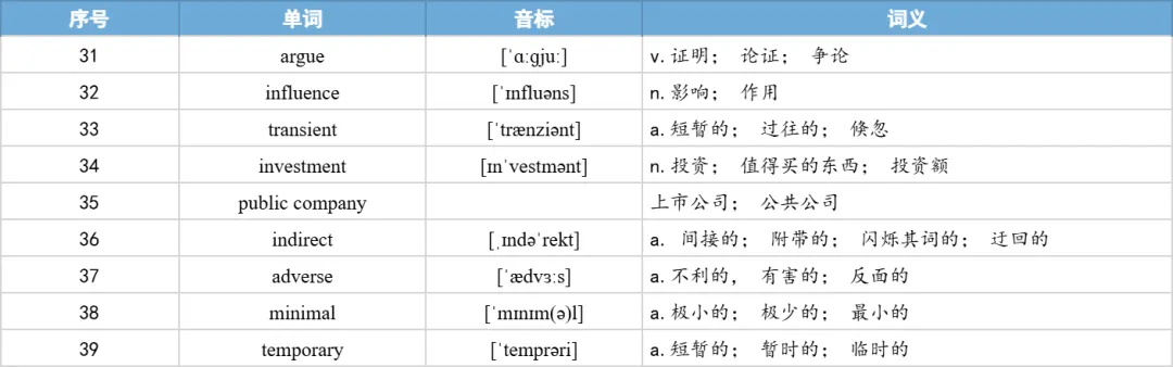 【27考研】真题阅读核心词带背 | 2019年 英语一 text1-第33张图片-四季读书网 【27考研】真题阅读核心词带背 | 2019年 英语一 text1-第33张图片-四季读书网