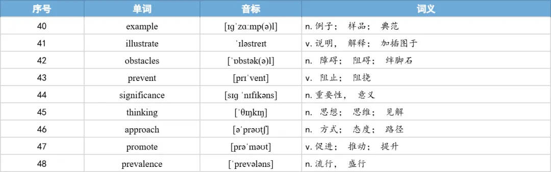 【27考研】真题阅读核心词带背 | 2019年 英语一 text1-第36张图片-四季读书网 【27考研】真题阅读核心词带背 | 2019年 英语一 text1-第36张图片-四季读书网