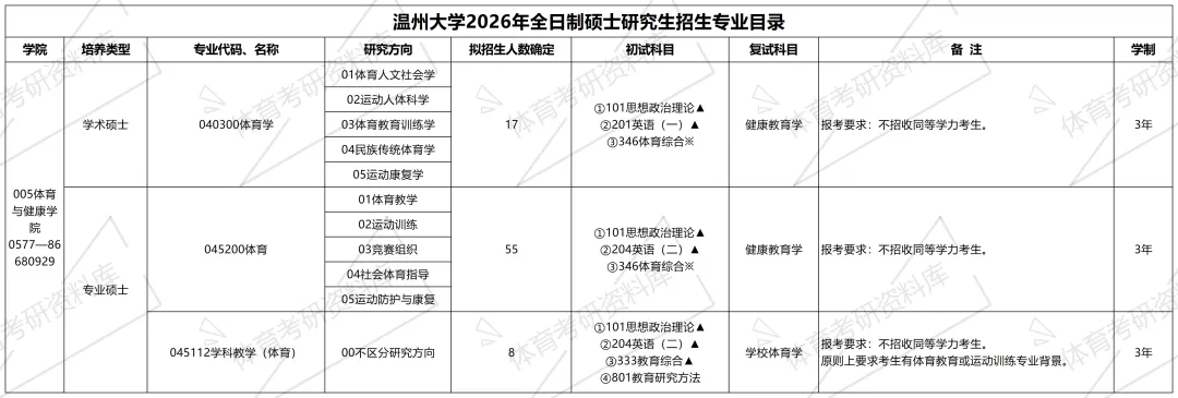 温大体育考研备考攻略暨2027年温州大学体育考研招生简章、专业目录、参考书目、资料、复试分数线、历年及学校简介!-第8张图片-四季读书网 温大体育考研备考攻略暨2027年温州大学体育考研招生简章、专业目录、参考书目、资料、复试分数线、历年及学校简介!-第8张图片-四季读书网