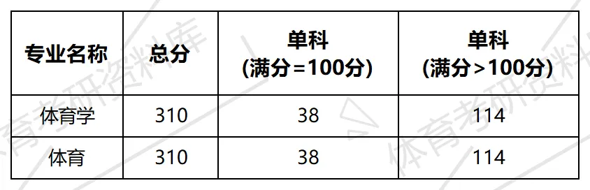 温大体育考研备考攻略暨2027年温州大学体育考研招生简章、专业目录、参考书目、资料、复试分数线、历年及学校简介!-第13张图片-四季读书网 温大体育考研备考攻略暨2027年温州大学体育考研招生简章、专业目录、参考书目、资料、复试分数线、历年及学校简介!-第13张图片-四季读书网