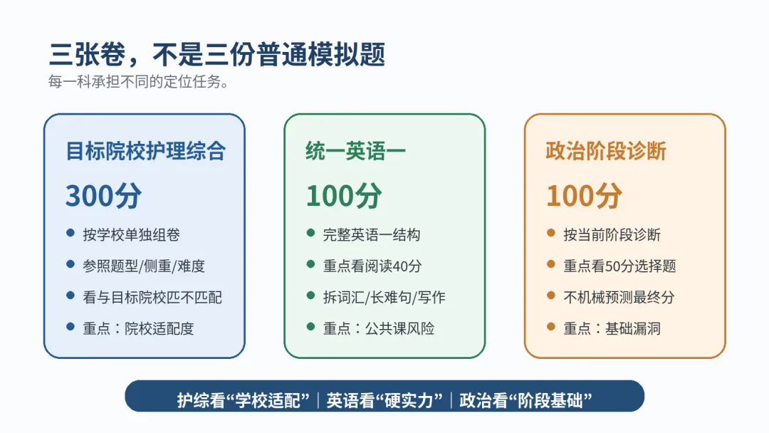 《支柱学姐27护理考研|报名前院校定位模考》-第2张图片-四季读书网 《支柱学姐27护理考研|报名前院校定位模考》-第2张图片-四季读书网