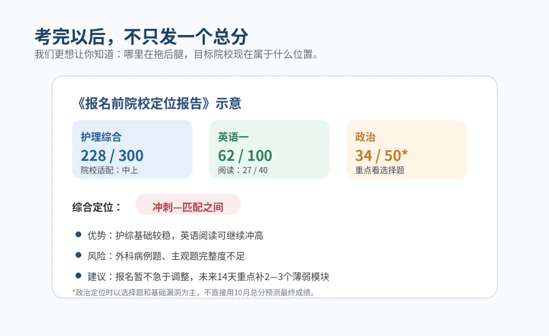 《支柱学姐27护理考研|报名前院校定位模考》-第3张图片-四季读书网 《支柱学姐27护理考研|报名前院校定位模考》-第3张图片-四季读书网