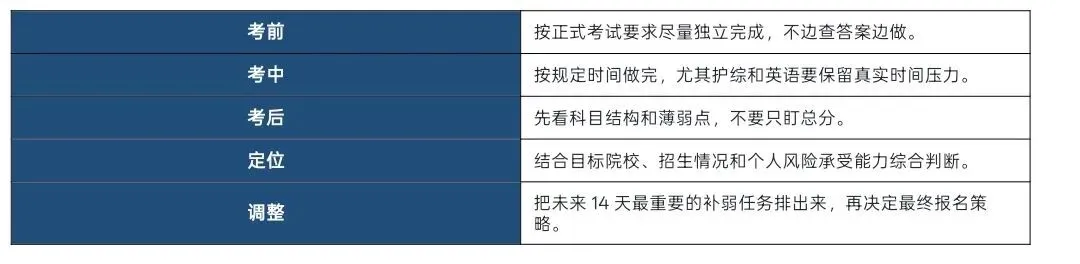 《支柱学姐27护理考研|报名前院校定位模考》-第4张图片-四季读书网 《支柱学姐27护理考研|报名前院校定位模考》-第4张图片-四季读书网