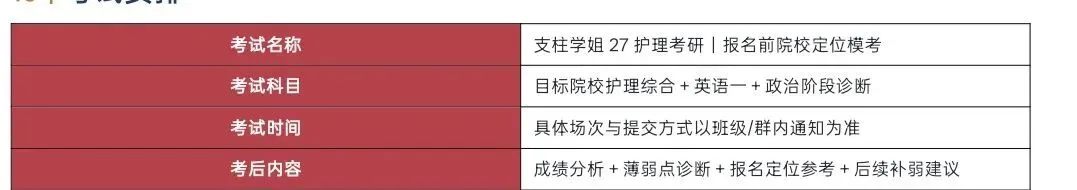 《支柱学姐27护理考研|报名前院校定位模考》-第5张图片-四季读书网 《支柱学姐27护理考研|报名前院校定位模考》-第5张图片-四季读书网
