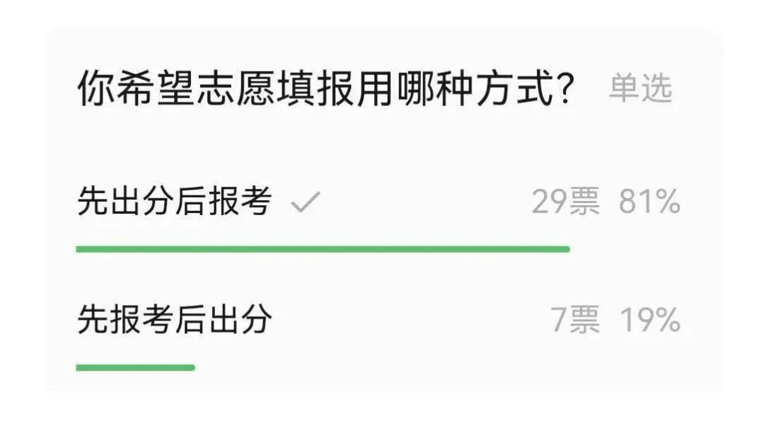 中考出分后报考,就不纠结了吗-第1张图片-四季读书网