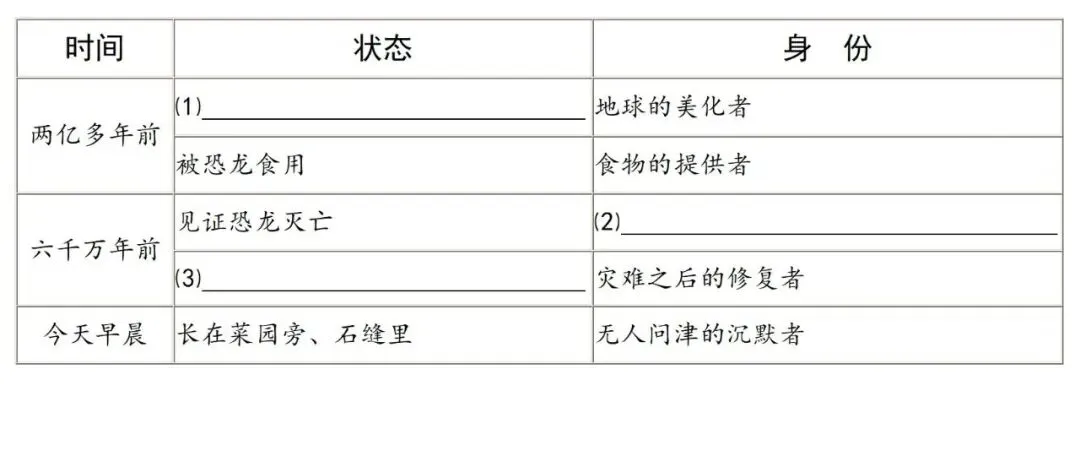 【中考阅读指导】蕨草一直在我家门前目送恐龙(李汉荣)-第3张图片-四季读书网