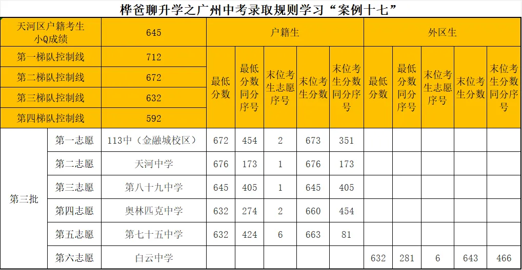 2026年广州中考录取规则学习“案例十七”-第1张图片-四季读书网 2026年广州中考录取规则学习“案例十七”-第1张图片-四季读书网