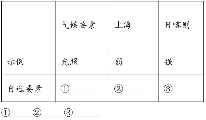打卡中考 | “318国道”经过的地形区(125)-第5张图片-四季读书网 打卡中考 | “318国道”经过的地形区(125)-第5张图片-四季读书网