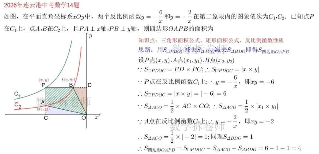 2026年连云港中考数学14题(代几综合)反比例函数关键性质-第2张图片-四季读书网 2026年连云港中考数学14题(代几综合)反比例函数关键性质-第2张图片-四季读书网