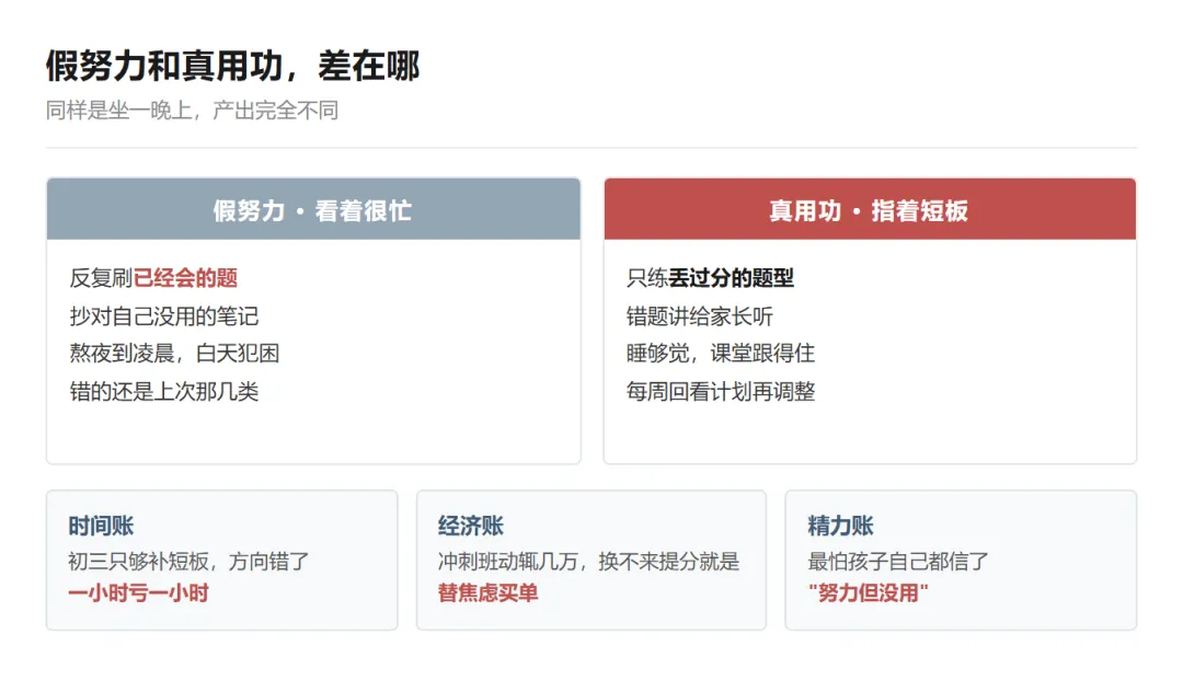 郑州初三家长,先诊断再掏钱报班-第1张图片-四季读书网