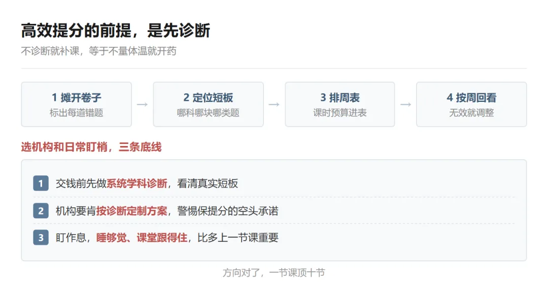 郑州初三家长,先诊断再掏钱报班-第2张图片-四季读书网