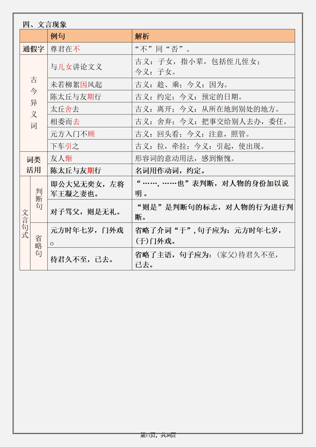 【初一】2026秋七年级上册语文全册重要知识点归纳总结,有完整版可打印,建议家长领取一份打印给孩子!-第13张图片-四季读书网 【初一】2026秋七年级上册语文全册重要知识点归纳总结,有完整版可打印,建议家长领取一份打印给孩子!-第13张图片-四季读书网