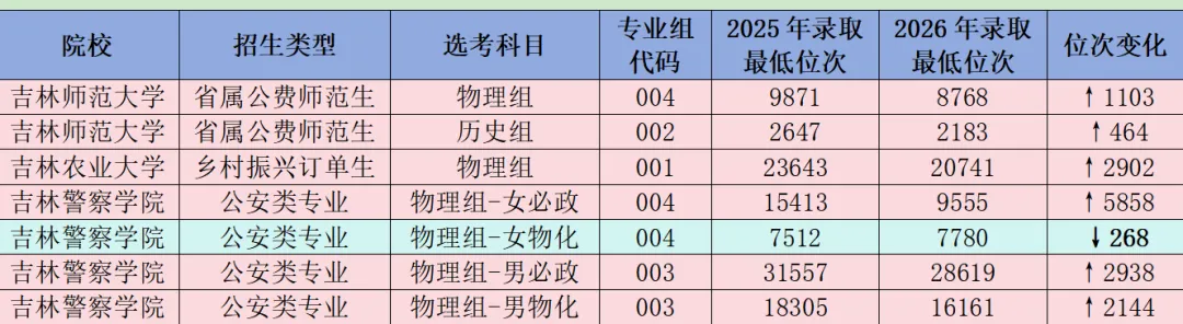 高考志愿填报,家长和考生最关心哪几个维度?-第1张图片-四季读书网 高考志愿填报,家长和考生最关心哪几个维度?-第1张图片-四季读书网