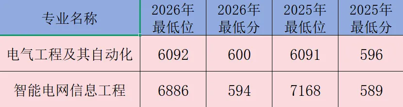 高考志愿填报,家长和考生最关心哪几个维度?-第2张图片-四季读书网 高考志愿填报,家长和考生最关心哪几个维度?-第2张图片-四季读书网