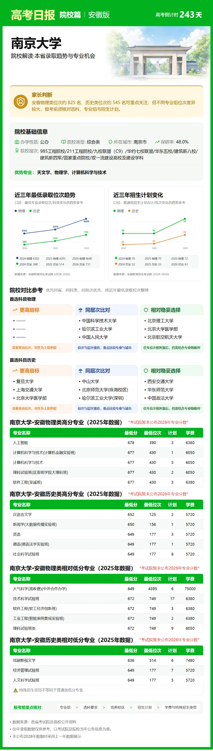 10月7日【高考日报】 距离高考还有243天-第2张图片-四季读书网 10月7日【高考日报】 距离高考还有243天-第2张图片-四季读书网
