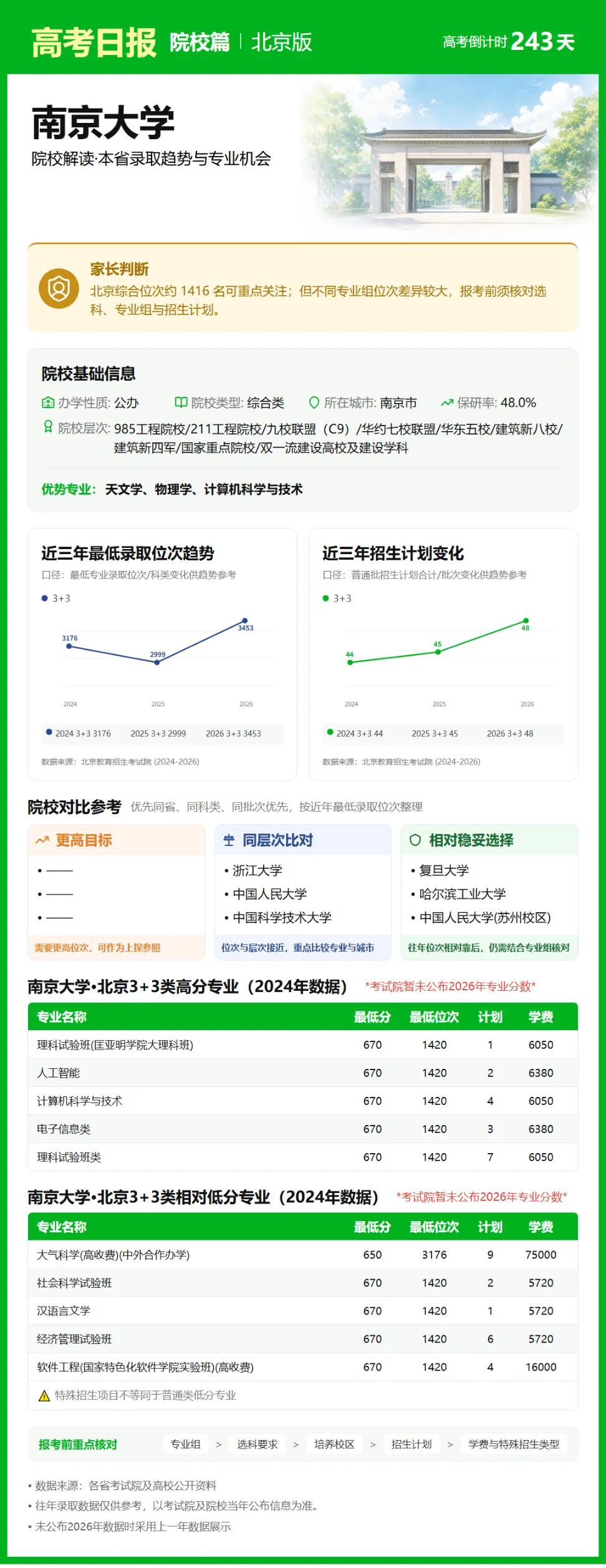 10月7日【高考日报】 距离高考还有243天-第3张图片-四季读书网 10月7日【高考日报】 距离高考还有243天-第3张图片-四季读书网