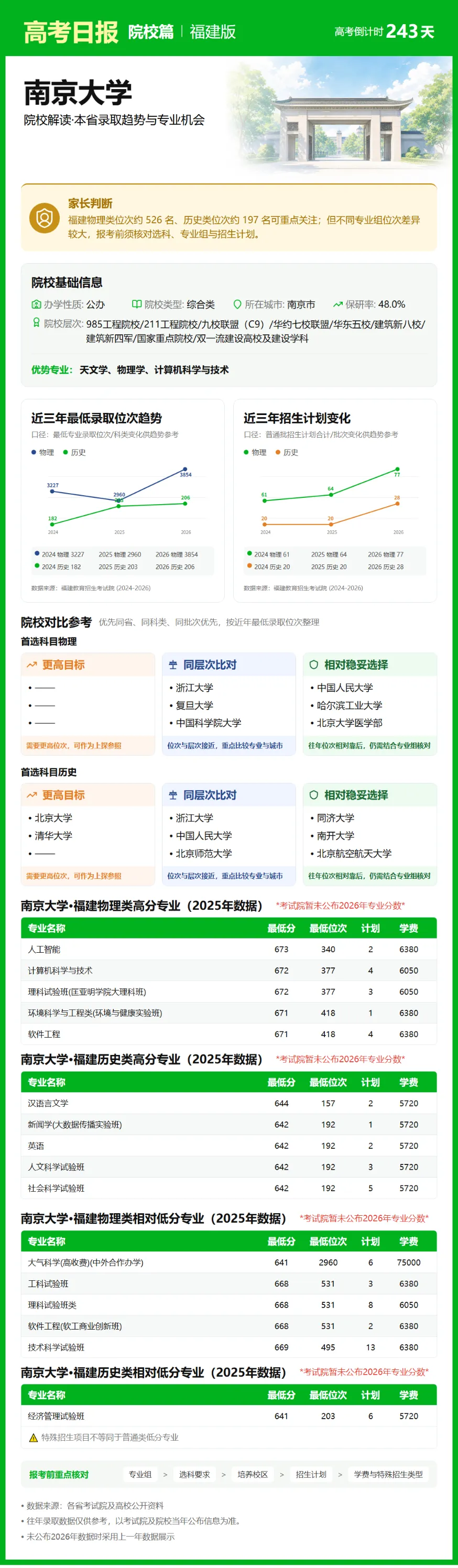 10月7日【高考日报】 距离高考还有243天-第4张图片-四季读书网 10月7日【高考日报】 距离高考还有243天-第4张图片-四季读书网