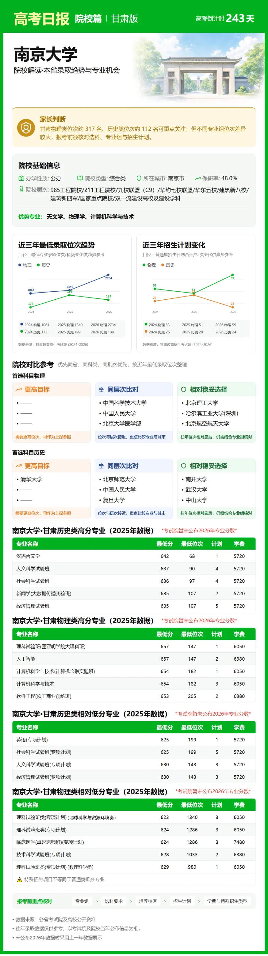 10月7日【高考日报】 距离高考还有243天-第5张图片-四季读书网 10月7日【高考日报】 距离高考还有243天-第5张图片-四季读书网