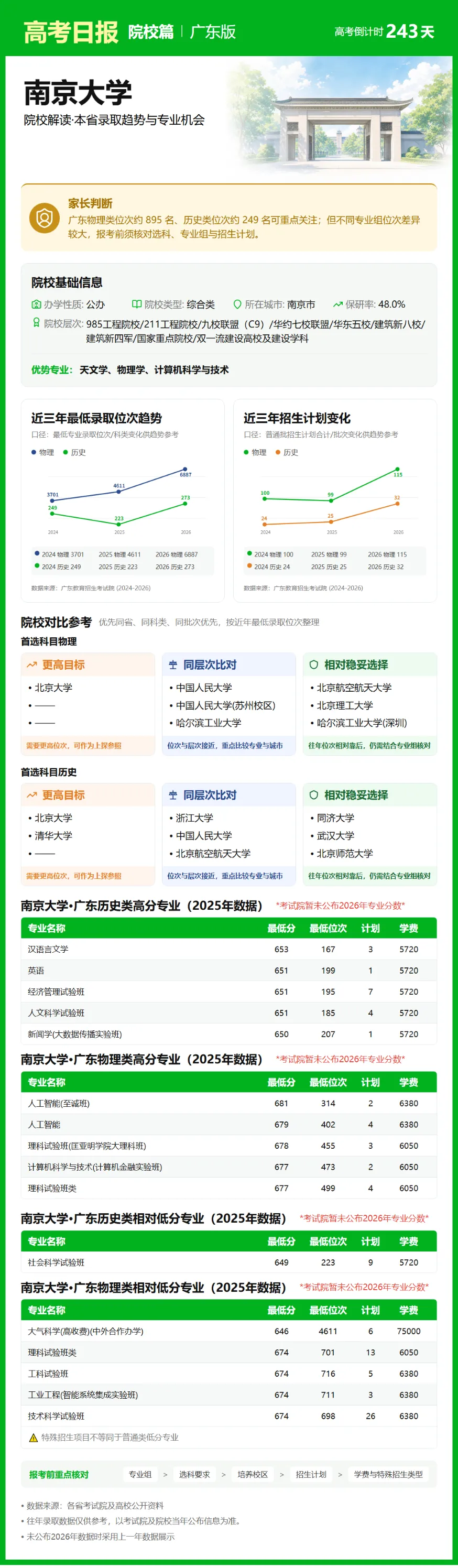 10月7日【高考日报】 距离高考还有243天-第6张图片-四季读书网 10月7日【高考日报】 距离高考还有243天-第6张图片-四季读书网